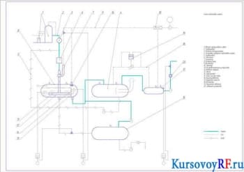 Схема подготовки нефти