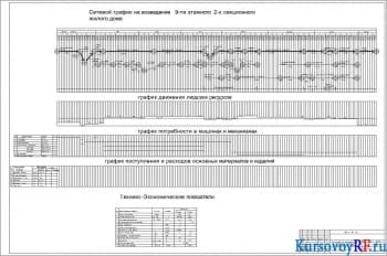 Чертеж сетевого графика строительства