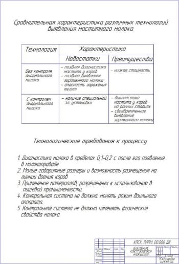 Обоснование конструкторской разработки А2
