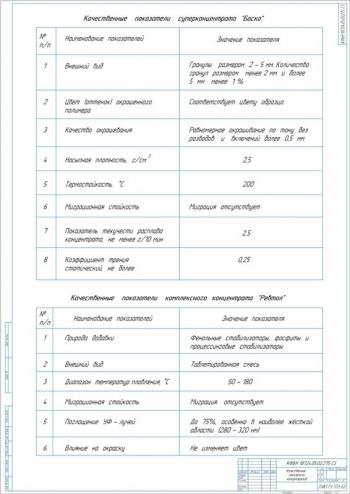 11.	Таблицы качественных показателей концентратов, А1