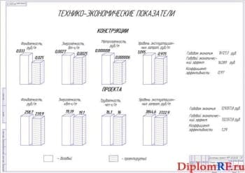 Диаграммы экономической эффективности (формат А1)