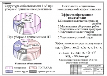 11.	Показатели эффективности проекта, А1