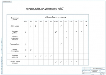 11.	Показатели использования автопарка, А1