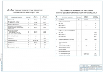 11.	Таблицы технико-экономических показателей слесарно-механического участка