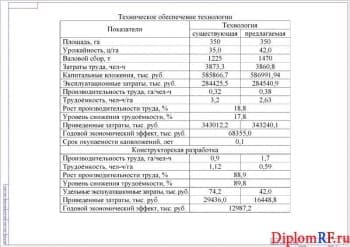 Чертеж показателей технико-экономических (формат А1)