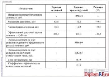 Схема показатели экономической эффективности проекта (формат А1)