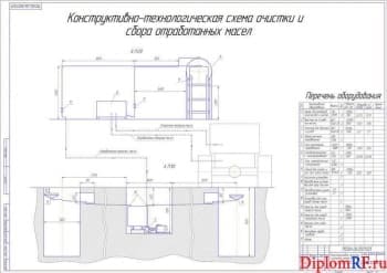 Чертеж схемы конструктивно-технологической очистки и сбора масел (формат А1)