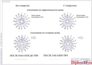 Схема точность шлиц по толщине и параллельности (формат А1)