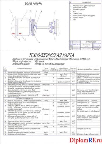 Схема технологическая карта (формат А1)
