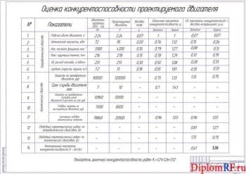 Чертеж оценки конкурентоспособности проектируемого двигателя (формат А1)