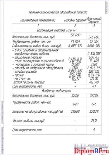 Чертеж показателей разработки технико-экономических (формат А1)