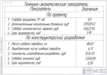Технико-экономические показатели (формат А1)