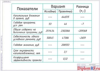 Схема технико-экономические показатели (формат А1)