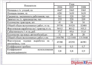 Схема анализ хозяйственной деятельности (формат А1)