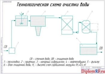 Схема технологическая очистки воды (формат А1)