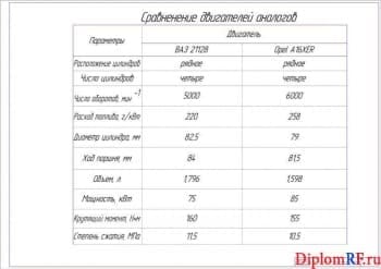 Чертеж сравнения аналогов (формат А1)