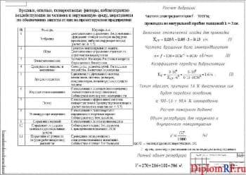 Чертеж охраны труда и среды окружающей (формат А1)