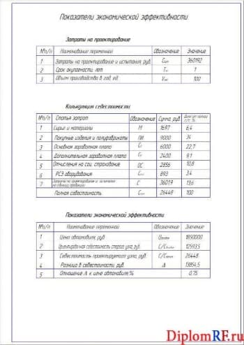 Чертёж показателей экономической эффективности (формат А2)