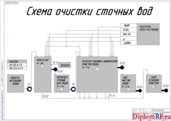 Чертёж процесса очистки сточных вод (формат А1)