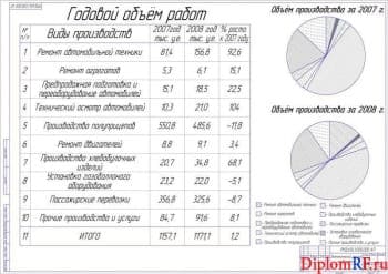 Чертёж экономического анализа предприятия (формат А1)