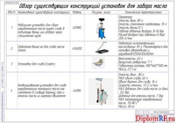 Чертёж обзора существующих конструкций установок для забора масла (формат А1)