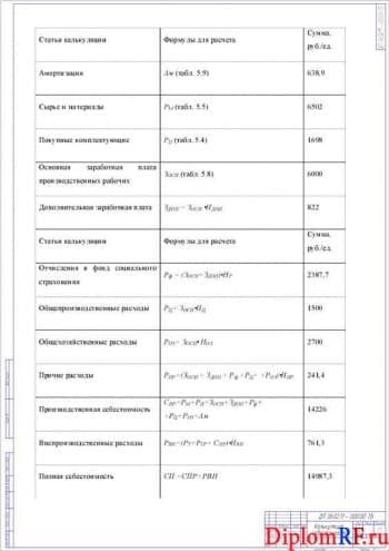 Таблица калькуляция себестоимости (формат А1)