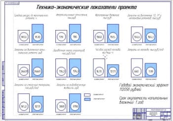 Показатели экономической эффективности проекта (формат А1)