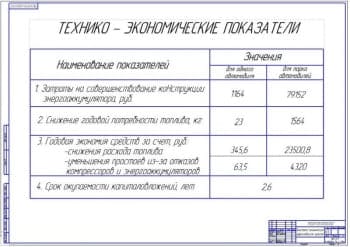 Показатели экономической эффективности проекта (ф.А1)