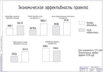Показатели экономической эффективности проекта (формат А1)