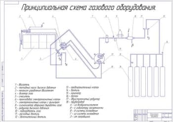 Чертеж принципиальная схема газового оборудования (А1)