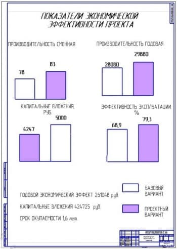 Показатели экономической эффективности проекта