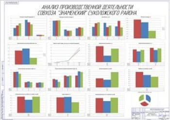 Анализ производственной деятельности (формат А1)