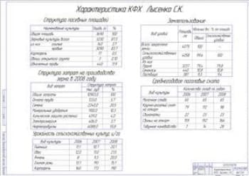 Характеристика хозяйства (ф.А1)