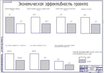Показатели экономической эффективности проекта (ф.А1)