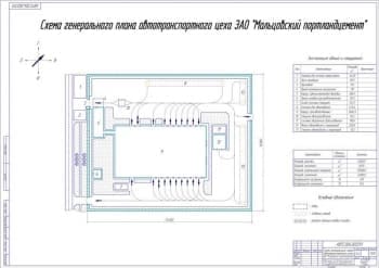 Чертеж Схема генерального плана автотранспортного цеха ЗАО "Мальцовский портландцемент" (А1)