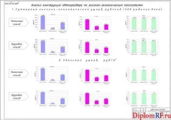 Чертеж выбора конструкций по эколого-экономическим показателям (формат А1)