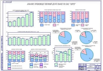 Анализ производственной деятельности (формат А1)