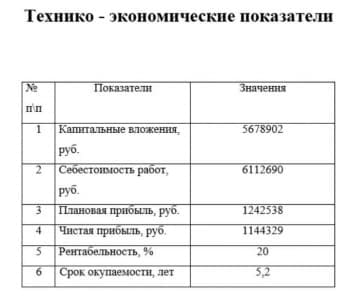 Чертеж технико-экономические показатели
