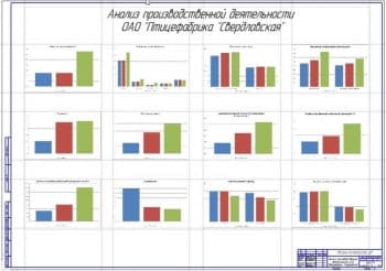 Анализ производственной деятельности ОАО «Птицефабрика «Свердловская» (формат А1)