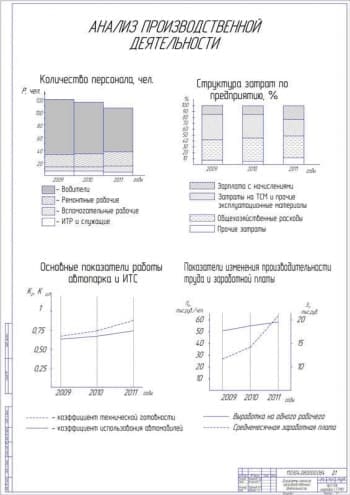 Анализ производственной деятельности (формат А1)