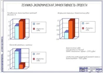 Показатели экономической эффективности проекта (ф.А1)