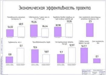 Показатели экономической эффективности проекта (ф.А1)