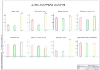 Чертёж экономико-технических показателей деятельности ООО «Агрофирма «Байкаловская» (формат А1)