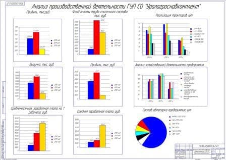 Технико-экономическое обоснование проекта (формат А1)