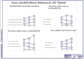 Анализ производственной деятельности (ф.А1)