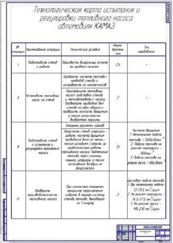 Показатели экономической эффективности проекта (ф.А1)
