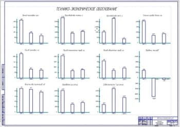 Технико-экономическое обоснование (ф.А1)