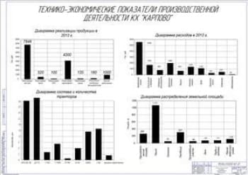 Технико-экономические показатели предприятия (ф.А1)