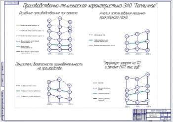 Анализ производственной деятельности (ф.А1)