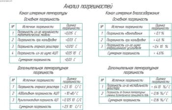 Скважинная аппаратура с разработкой конструкции для первичного преобразователя